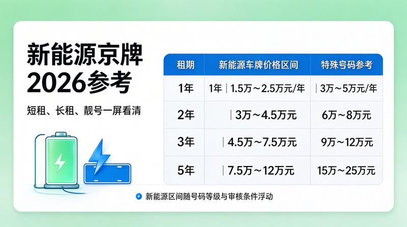 新能源指标需求分析